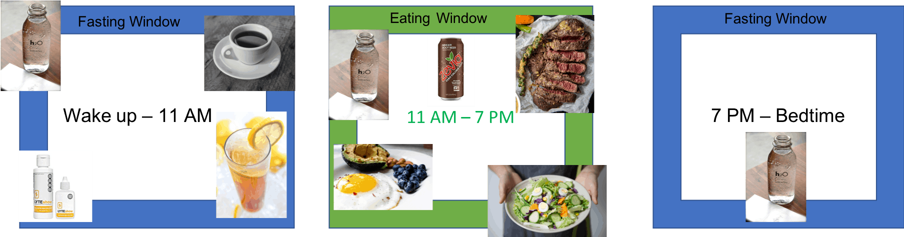 fasting window Intermittent Fasting For Women Over 40 Or 50