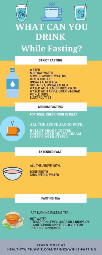 What Can I drink while fasting infographic