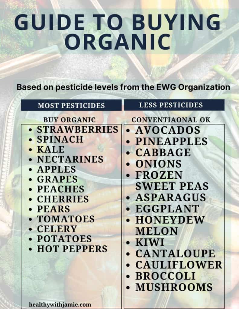 printable clean food list of organic vs non